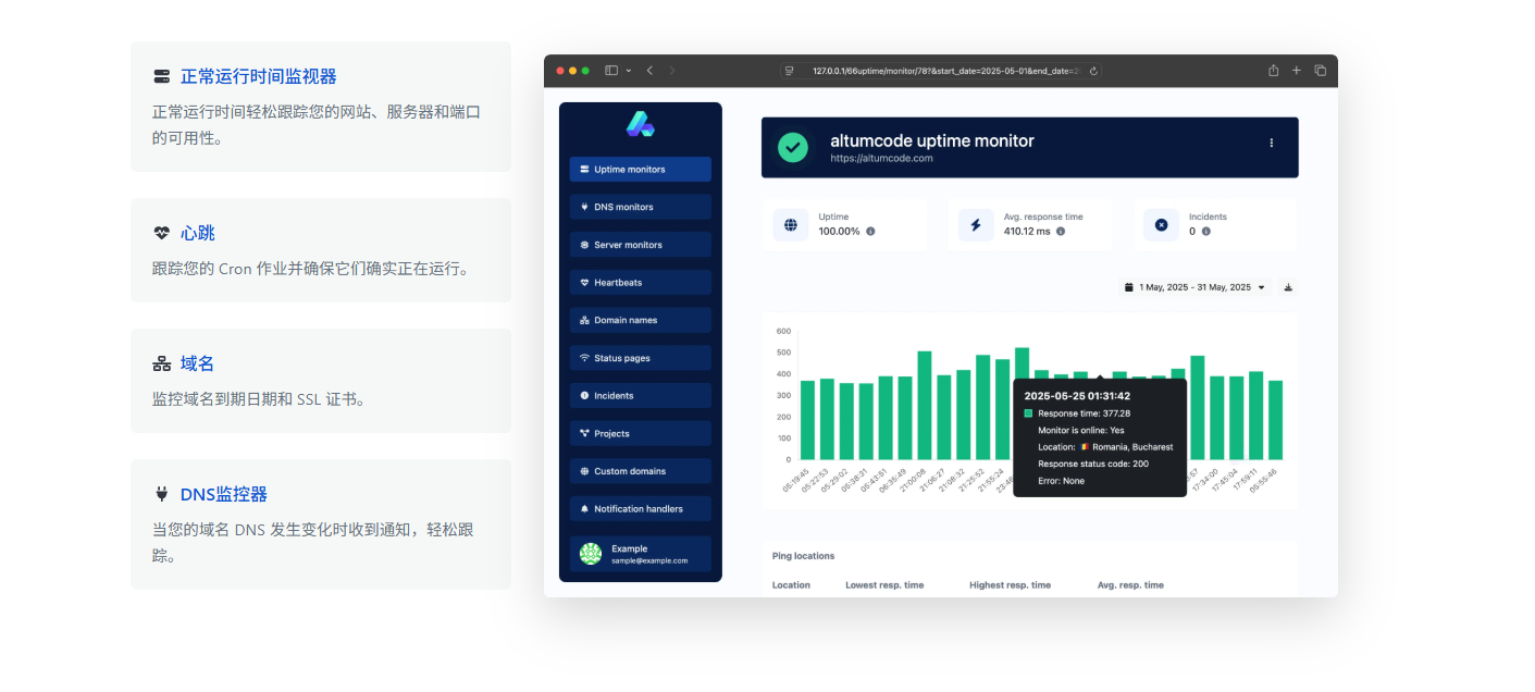 PHP轻量服务器监控系统网站源码,支持监控域名、网站、SSL、DNS等等