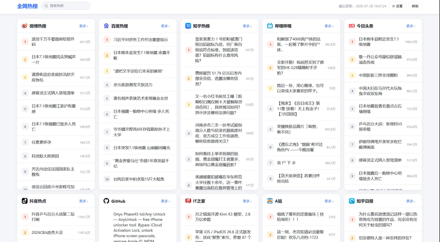 全网今日热榜源码封面