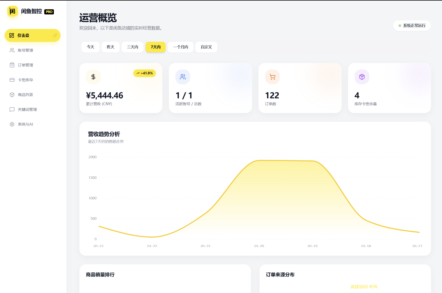 闲鱼自动发货系统/自动回复/闲鱼AI回复系统源码